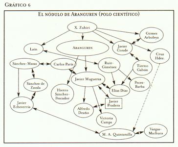 nodulo-aranguren-polo-cientifico.jpg nodulo-aranguren-polo-cientifico.jpg