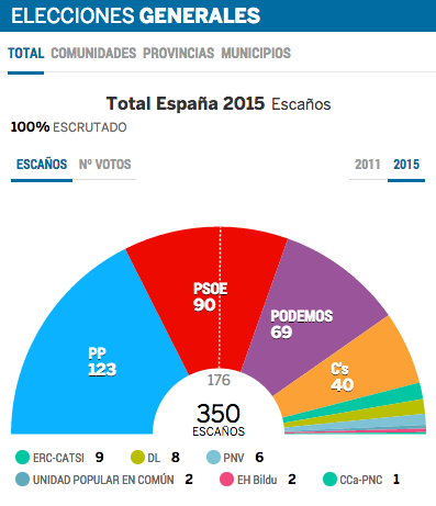 resultados-elecciones-2015-diputados.png resultados-elecciones-2015-diputados.png