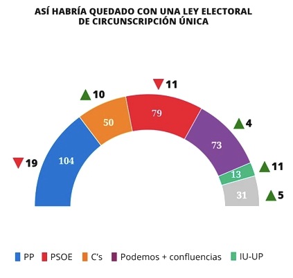 elecciones-2015-proporcion-simulada.jpg elecciones-2015-proporcion-simulada.jpg