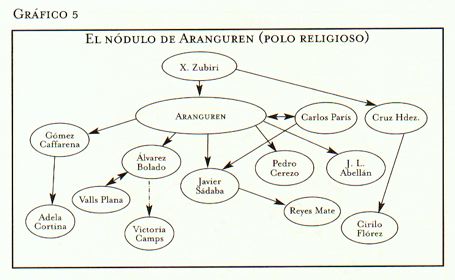 nodulo-aranguren-polo-religioso.jpg nodulo-aranguren-polo-religioso.jpg
