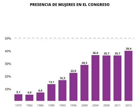 elecciones-2015-mujeres-diputadas.jpg elecciones-2015-mujeres-diputadas.jpg