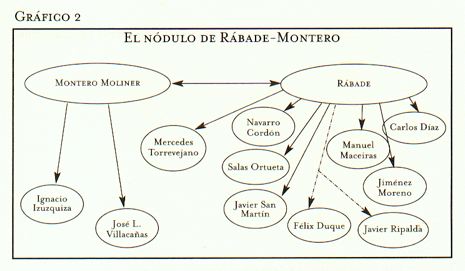 nodulo-rabade-montero.jpg nodulo-rabade-montero.jpg