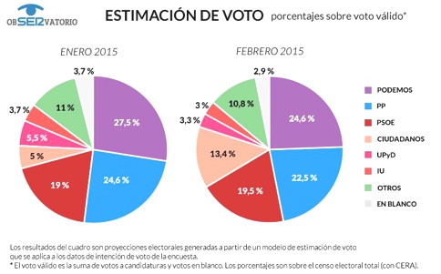 encuesta_electoral_ser_feb_2015.jpg encuesta_electoral_ser_feb_2015.jpg