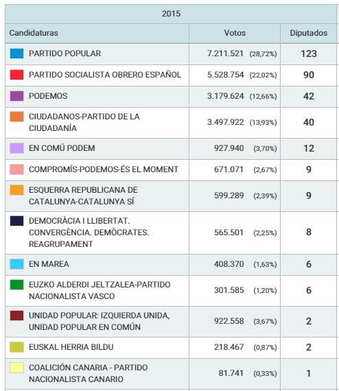 resultados_elecciones_2015.jpg resultados_elecciones_2015.jpg