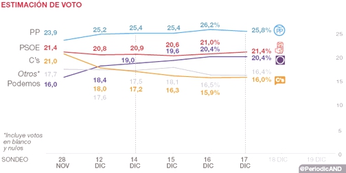 sondeo_andorra_18.12.15.jpg sondeo_andorra_18.12.15.jpg