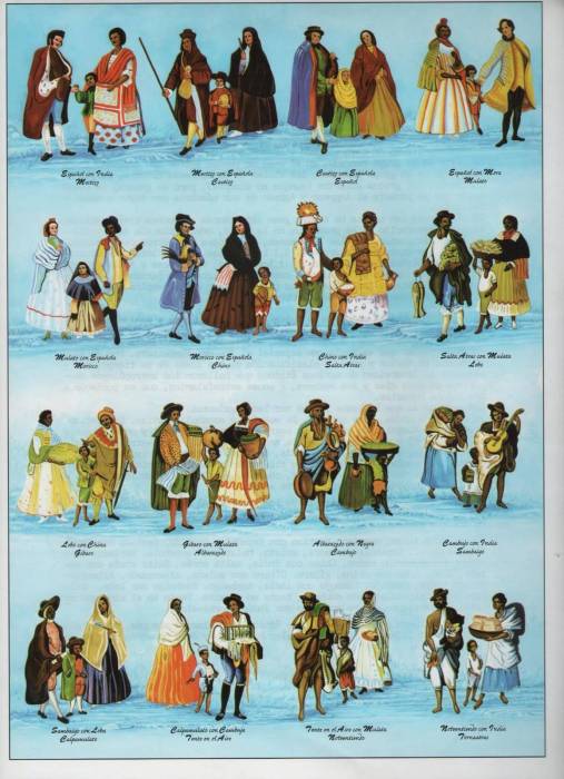 familias_de_diferentes_castas.jpg familias_de_diferentes_castas.jpg