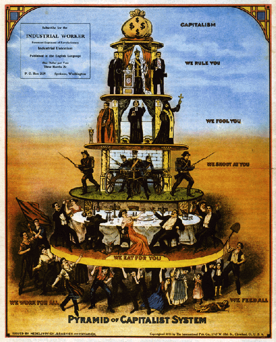 pyramid-of-capitalism.gif