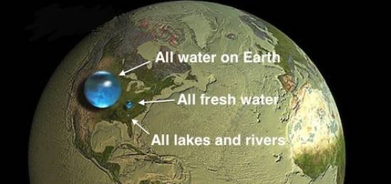 20141228171404-global-water-volume-fresh-large_plante_con_descripcion.jpg