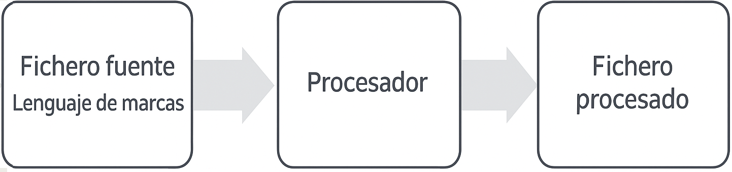 procesado marcas