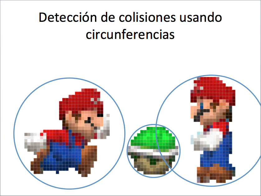 Aproximación mediante círcunferencias