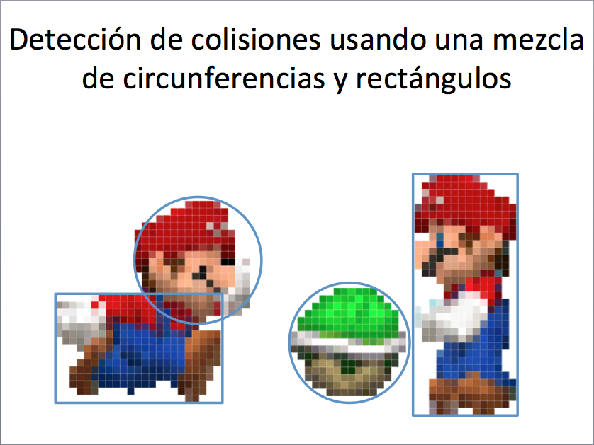 Aproximación mediante combinación de círcunferencias y rectángulos