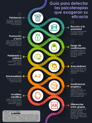 Guía para detectar las psicoterapias que exageran su eficacia